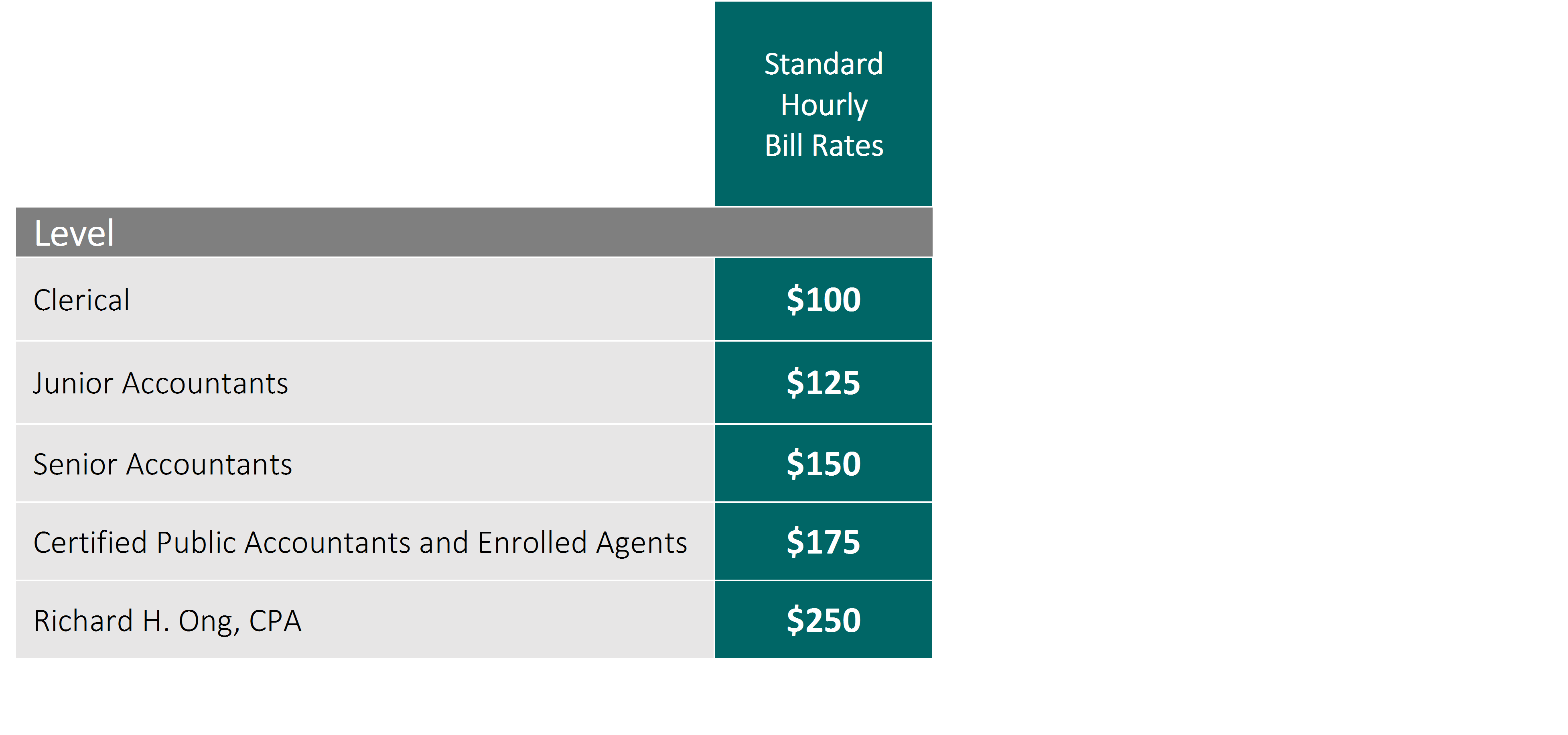 pricing-ong-company