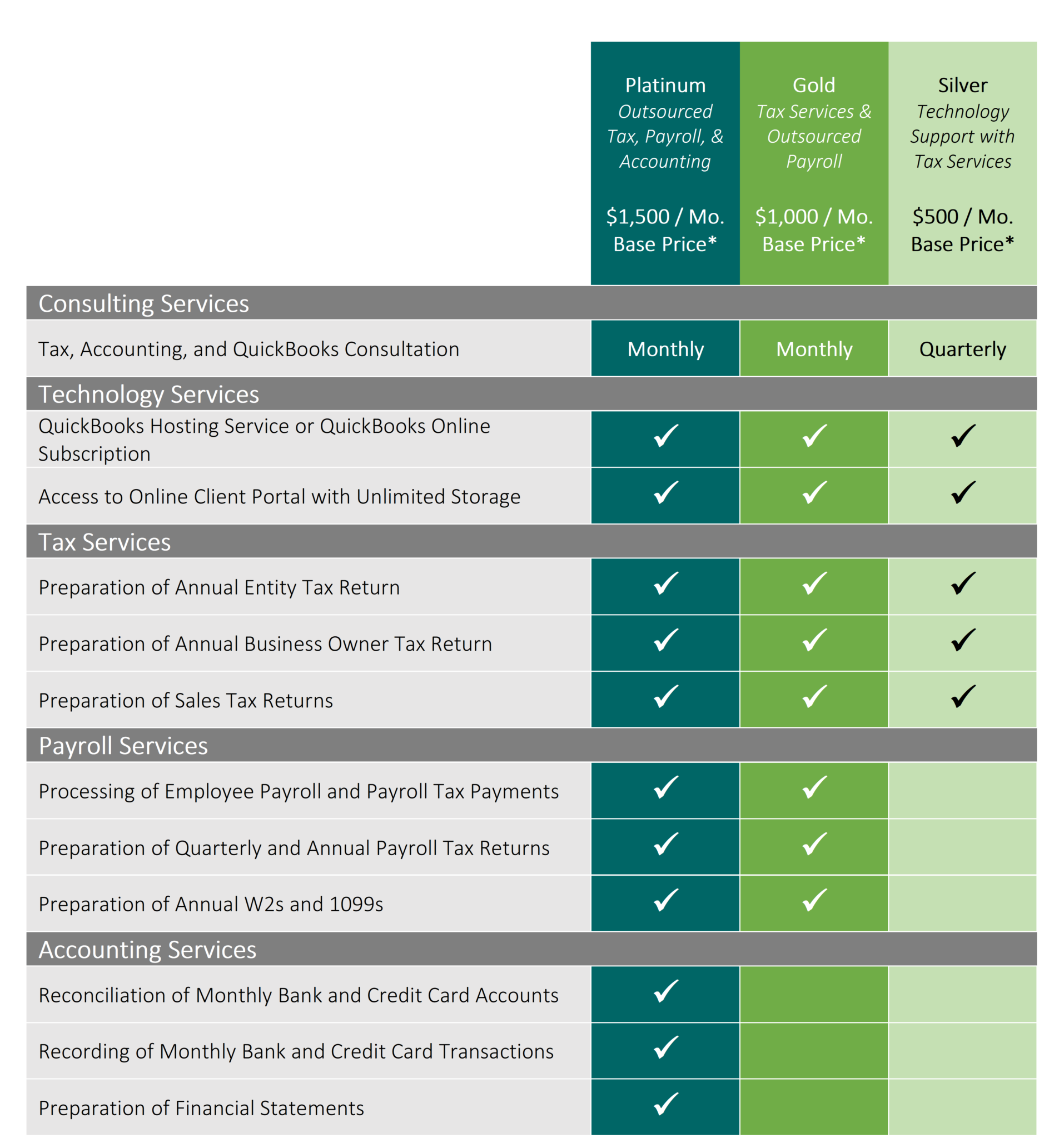 Pricing – Ong & Company